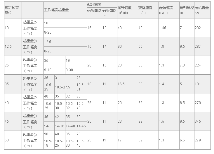 门座式起重机 