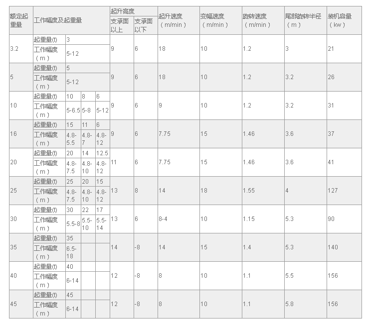 固定式起重机 