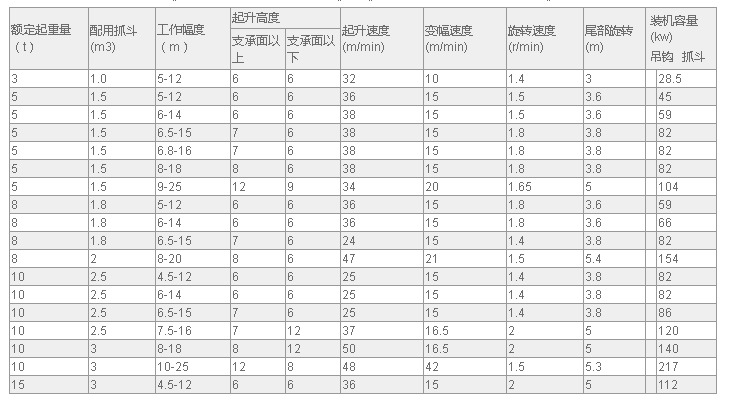 港口式起重机