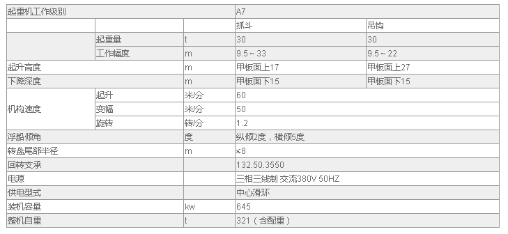 门座式起重机