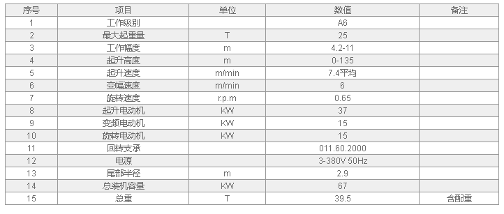  固定式起重机  